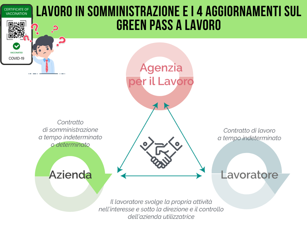 4-aggiornamenti-sul-green-pass-a-lavoro2