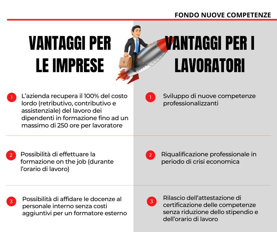 fondo-nuove-competenze