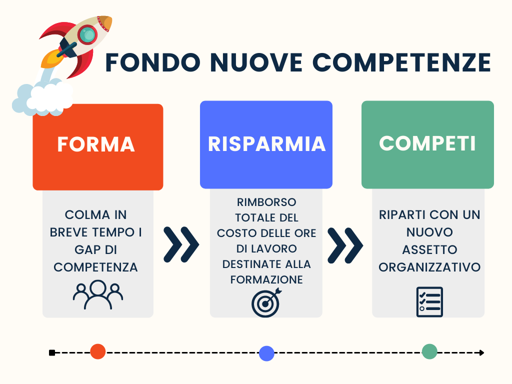 FONDO-NUOVE-COMPETENZE
