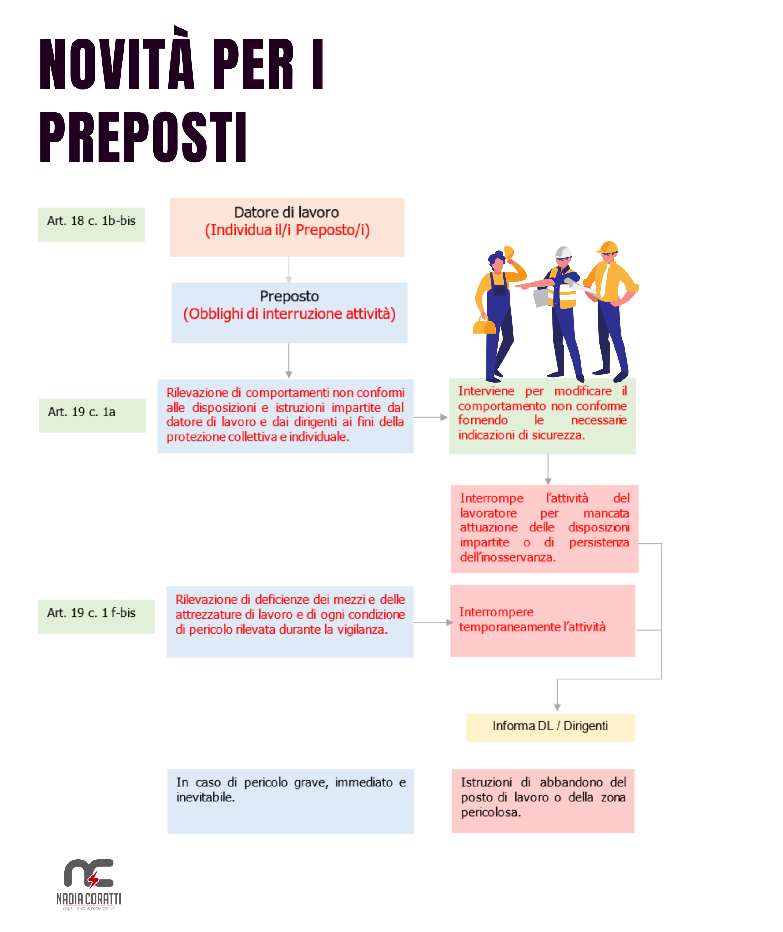 novità-per-i-preposti