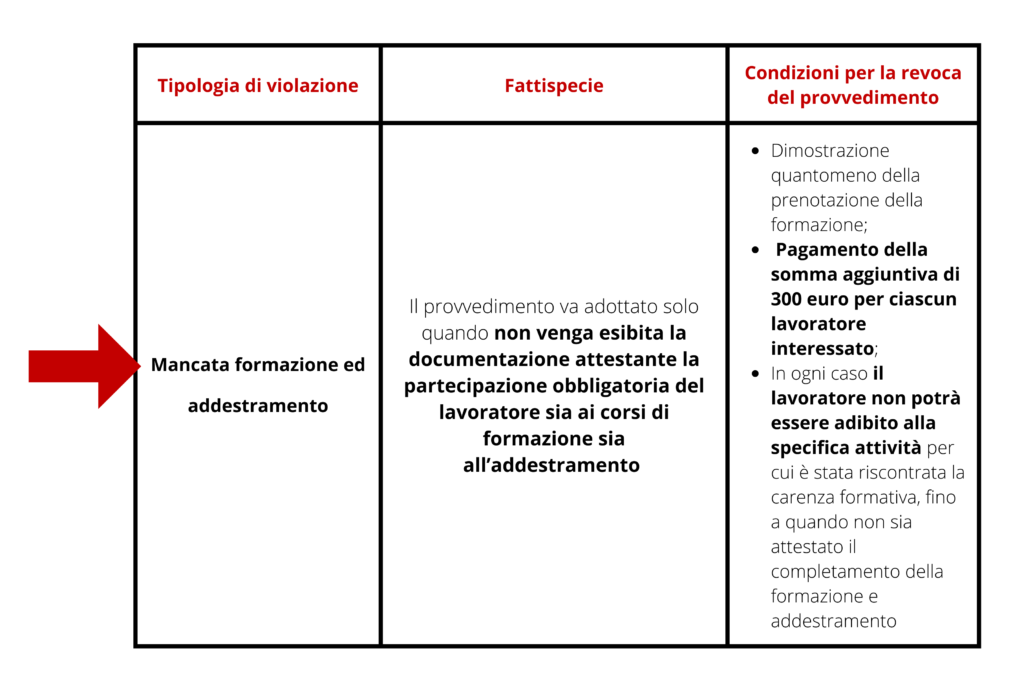 modifiche-salute-e-sicurezza