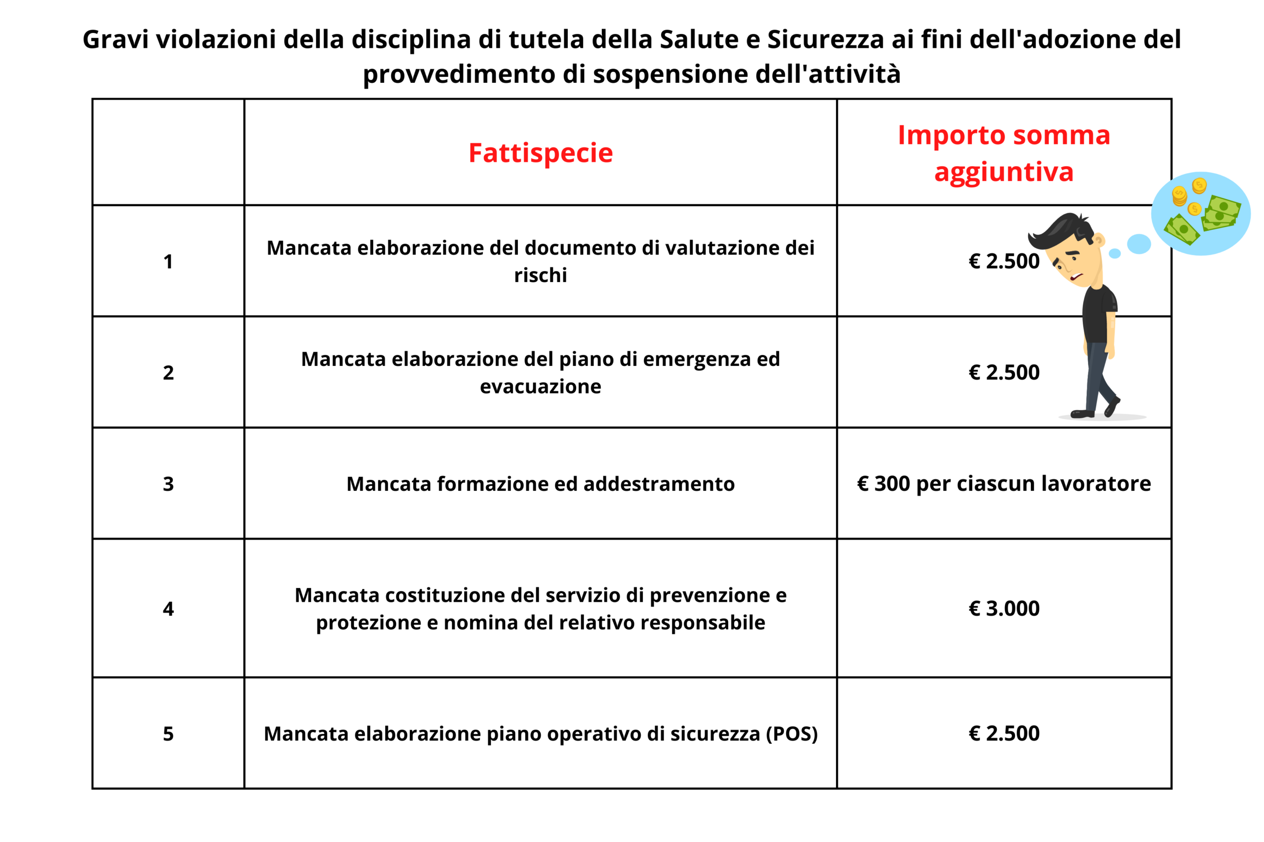 Fattispecie 2