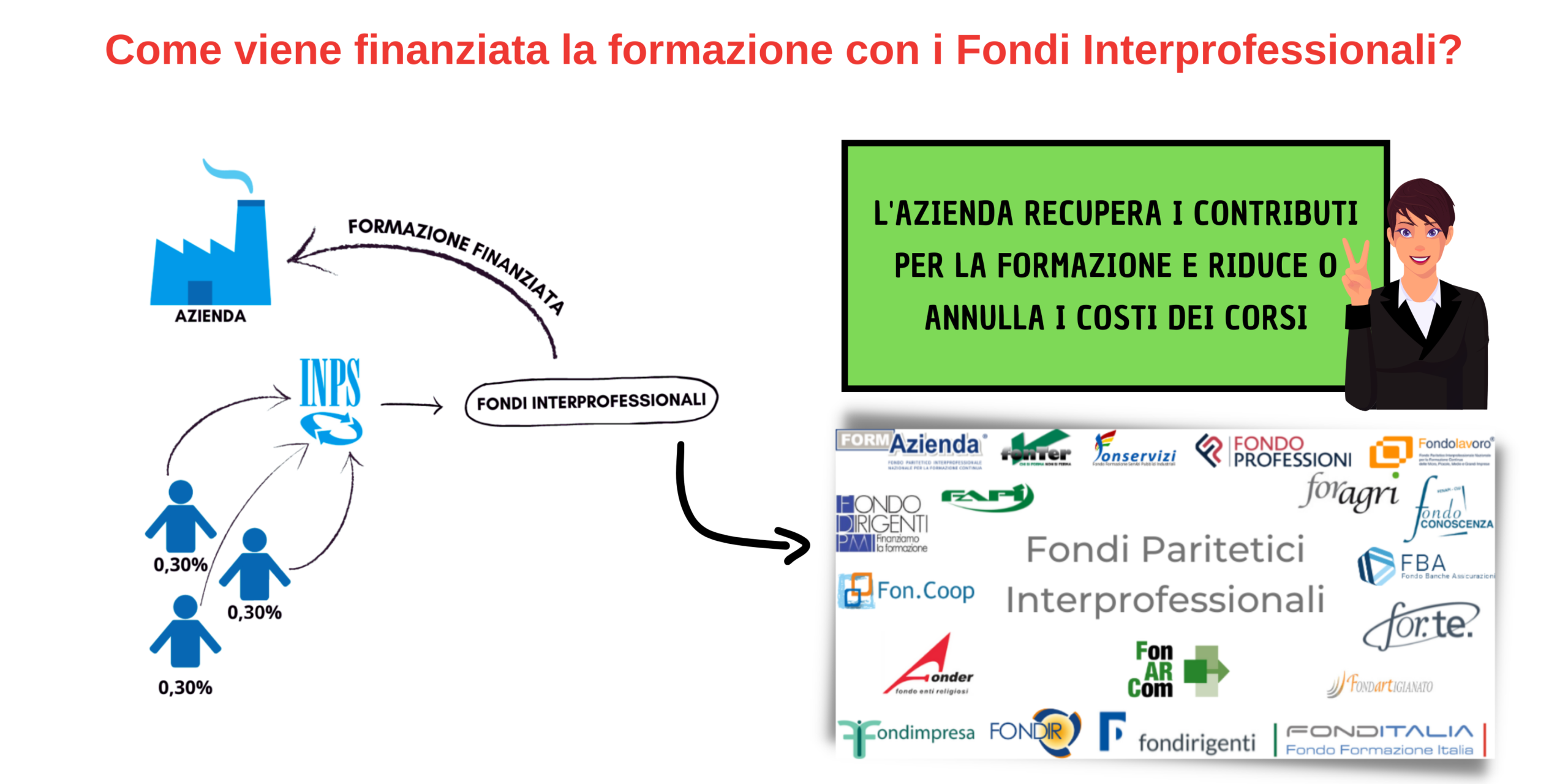 fondi interprofessionali